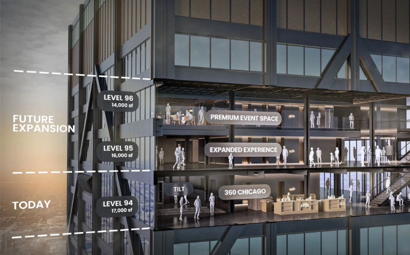 360 Chicago Reveals Plans for Redevelopment and Expansion